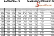 Sr PAS: Cuide su patrimonio. Opere donde más le rinda su capital. Usted debe ser un buen inversor. A mayor comisión, más rentabilidad. Aproveche que según datos oficiales, no habrá cierres.