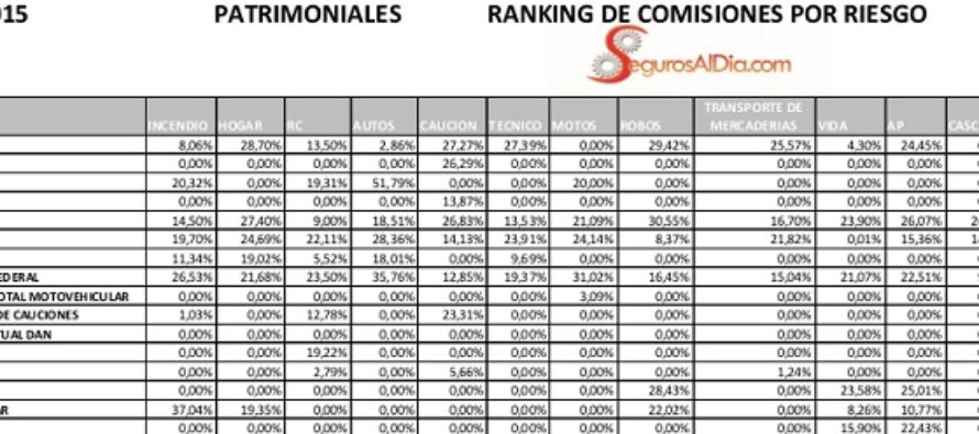 Sr PAS: Cuide su patrimonio. Opere donde más le rinda su capital. Usted debe ser un buen inversor. A mayor comisión, más rentabilidad. Aproveche que según datos oficiales, no habrá cierres.