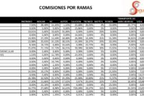 Dinero Seguro viendo un mercado lleno de cambios, de estallidos y ON FIRE, sin que se den los cambi0os que debían darse, y AMBIENTE despertó, y muchos están haciendo. ¿Comisiones o nuevos clientes?. Lunes, preguntas para PODJARNY para el FORO.