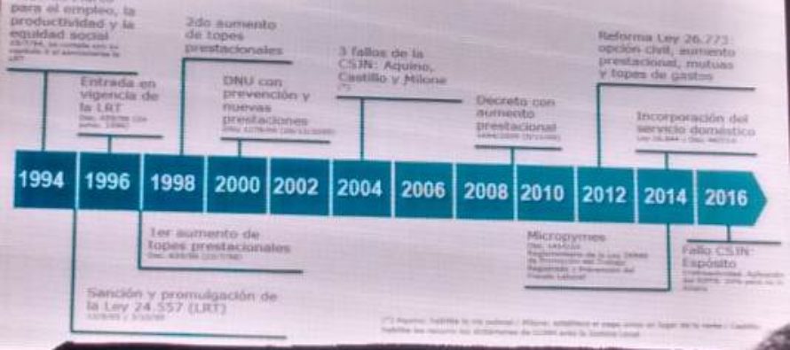 Situación de Riesgos del Trabajo desde tres ópticas distintas