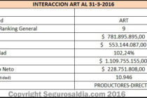 INTERACCIÓN ART con ejercicio irregular: una aseguradora K que PODJARNY apunta, y el juez es BONADÍO!.