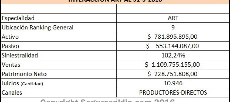 INTERACCIÓN ART con ejercicio irregular: una aseguradora K que PODJARNY apunta, y el juez es BONADÍO!.
