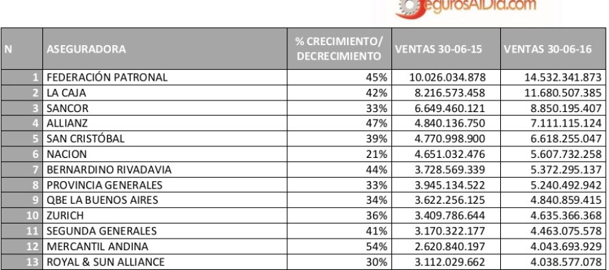 DS con números de un ejercicio anual 2015/16 dulce, con el día del abogado, con ÑOQUIS, con candidatos a la SSN, con posibles renuncias, con viaje del 1 a EE. UU., y de ahí vacaciones. CESVI-ANTIFRAUDE, EXPOESTRATEGAS.