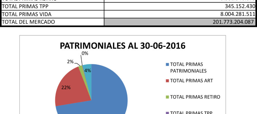 Dinero Seguro y: CESVI-ANTIFRAUDE con BOLADO avisando, INTERACCIÓN ART liquidada, CUQUI BARREIRO LABORDA en ADUANA, EXPOESTRATEGAS, ADARA, PAS que operan OFF SHORE y se llenan de plata.