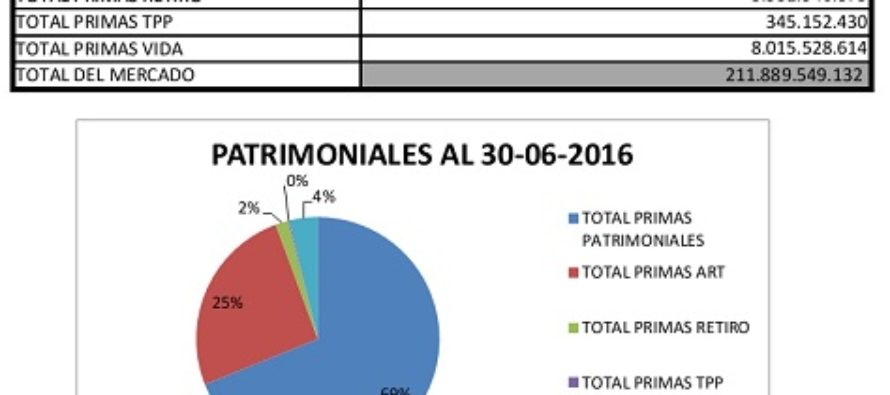 Dinero Seguros de visita en AVIRA. El próximo Súper, debe ser del mercado e interpretar al mercado. No habrá topes de comisiones en ART. Reiteramos: todo pasa por la WEB.