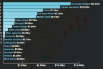 Buenos Aires ocupa el puesto nº 13 en el Índice de Riesgo elaborado por Lloyd´s.