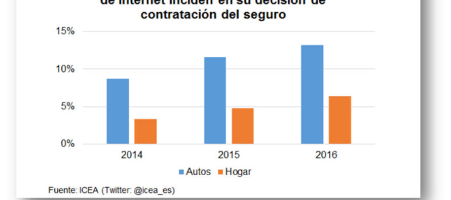 Estudios sobre seguros: diversificación e impacto de las opiniones