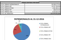 Dinero Seguro con los seguros en todos los diarios, con flamantes medidas en la SSN y con idas y vueltas en todo: