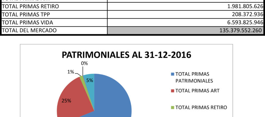 Dinero Seguro con los seguros en todos los diarios, con flamantes medidas en la SSN y con idas y vueltas en todo: