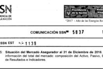 Situación del Mercado Asegurador 2016 según SSN