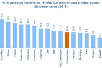 “La mayoría de las sociedades son analfabetas financieras”, Gabriel Chaufan, Presidente de BBVA Seguros