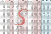 VER-Autos asegurados al 6-2017: FED PAT (1º) y RIVADAVIA (2º), líderes absolutos. LA CAJA (3º) y SANCOR (4º) creciendo en el ranking y en porcentaje.