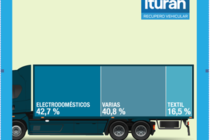 Piratería del asfalto: los electrodomésticos son la mercancía preferida en el robo a flotas