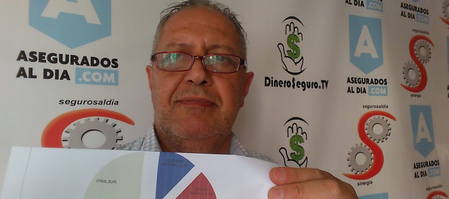 RS 6-12. Moodys le dio power al mercado: aumentó calificación de 13 (trece) aseguradoras. Achique de SSN: 38 a disparar. Corrientes con ART. Ruidos de inhibición y/o cierre.
