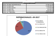 RS 13-12. LIJO allana y llama a indagatoria por mafia de juicios laborales. Panorama alentador para aseguradoras y PAS en 2018. ECOLÓN, aseguradora 100% digital. Tripulantes del submarino cubiertos en PROVINCIA ART. Mendoza, un mundo aparte para copiar.