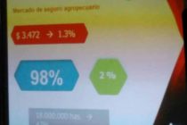 SegurosAlDia en la 12°Edición de Expoagro, enseguida más novedades…