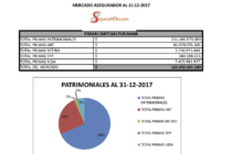 RS 6-3 Aseguradores multimillonarios: hay. Suma fija por auto + comisión: Entre $ 500 y $ 1.500 por auto para motivar al canal de ventas: hay y algunas top lo ofrecen.  MM LPQTP en todos lados donde haya gente, no sólo en las canchas: algo nunca visto ni oído. Ley ART aplicada íntegramente exige la UART. MARZO y ABRIL, meses quenchis para la SSN.