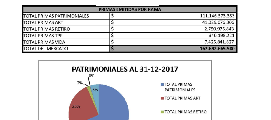 RS 6-3 Aseguradores multimillonarios: hay. Suma fija por auto + comisión: Entre $ 500 y $ 1.500 por auto para motivar al canal de ventas: hay y algunas top lo ofrecen.  MM LPQTP en todos lados donde haya gente, no sólo en las canchas: algo nunca visto ni oído. Ley ART aplicada íntegramente exige la UART. MARZO y ABRIL, meses quenchis para la SSN.