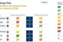 Evaluación de Riesgo País y Sectorial a nivel mundial – Primer trimestre de 2018