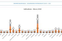 Editorial 24-6. Alemania, Bélgica, Inglaterra, Nigeria, Portugal y España a puro gol nos esperan si pasamos. CLASE A analizadas a MARZO 2018, aseguradoras líderes (25) con alta solvencia buscando a la CLASE B. 50 años de la tragedia en RIVER-BOCA PUERTA 12; nada cambió, se juegan sin visitante: ¿quién aseguraría esto? Semana QUENCHI con paro general, MACRI haciendo equilibrio, gabinete sin ideas ni respuestas en el inicio del segundo semestre negro: al SEGURO esto le implica recaudar, crecer, aprovechar el viento de cola.