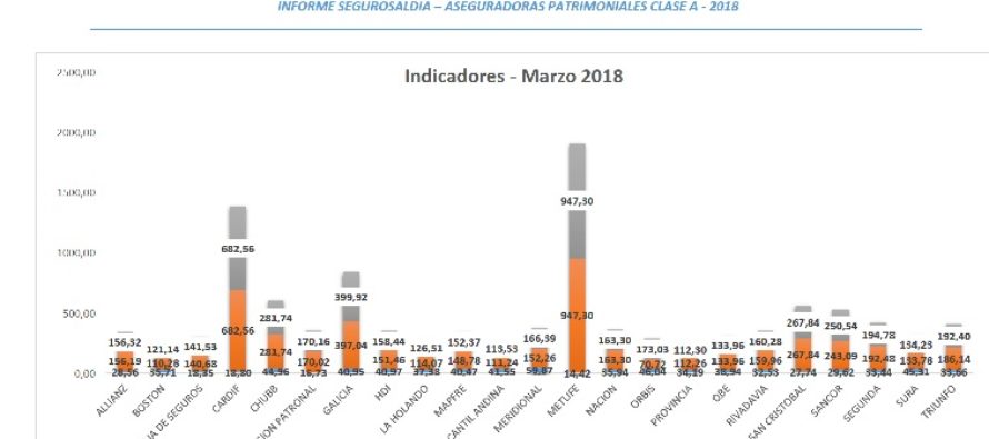 Editorial 24-6. Alemania, Bélgica, Inglaterra, Nigeria, Portugal y España a puro gol nos esperan si pasamos. CLASE A analizadas a MARZO 2018, aseguradoras líderes (25) con alta solvencia buscando a la CLASE B. 50 años de la tragedia en RIVER-BOCA PUERTA 12; nada cambió, se juegan sin visitante: ¿quién aseguraría esto? Semana QUENCHI con paro general, MACRI haciendo equilibrio, gabinete sin ideas ni respuestas en el inicio del segundo semestre negro: al SEGURO esto le implica recaudar, crecer, aprovechar el viento de cola.