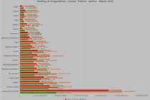 RS 2-7. Inicio de ejercicio 2018/2019 y del segundo semestre que tanto esperábamos: el de la crisis. Reportaje a ROSSI (ZURICH-QBE), clarísimo, oportuno y de ocasión. Bajan pleitos en ART un 33% en el año de nueva ley pero no están los U$S 11.000 millones para pagar los juicios: ¿se los llevaron los PAS, CFK? Empleada ganó juicio por In Itínere.  Hamburgo Seguros y Colegio de Arquitectos con seguro de Sepelio. Galeno Seguros con más riesgos. Seguro verde con plata del riesgo más deficitario y litigioso: ¡bien! ZURICH-QBE ya es 4ª en el ranking.