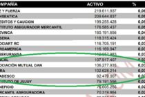 RS 10-1/11-1. LIBRA SEGUROS sale a operar en AUTOS y cartón lleno: hay excelentes, muy buenas y buenas aseguradoras, con amplio respaldo: es hora de achicar el mercado de AUTOS y pensar en el asegurado. Siniestros Pendientes Clase  y B, la clave para saber quién QUIERE, quién PUEDE, quién NO QUIERE y quién pedalea los siniestros. ORÍGENES ahora OK en GANADO. FOMS reformó y aportó. Se viene el 5G. Telefónica sale a vender seguros de AUTOS, CLARÍN de Vida. Así será todo.
