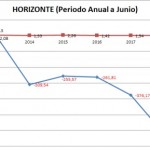 INDICADORES DE COBERTURA Y CAPITALES MÍNIMOS 2011 AL 2018 - ULTRA INSOLVENCIA