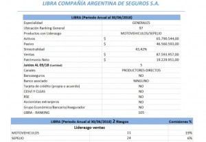 LIBRA BALANCE AL 30-6-2018