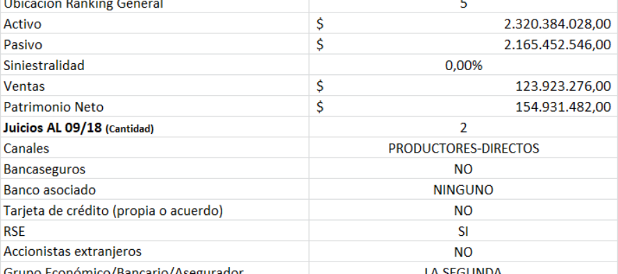 Balances a Diciembre 2018 – RETIRO