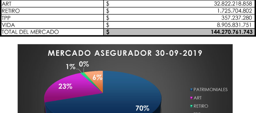 Ranking Mercado Asegurador al 30-09-2019