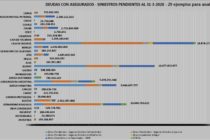 Una imagen vale más que millones de publicidad: Siniestros Pendientes vs Siniestros Pagados, 29 ejemplos: ¿Por qué siempre gana el Pendiente?
