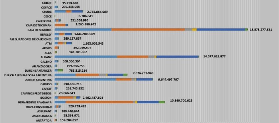 Una imagen vale más que millones de publicidad: Siniestros Pendientes vs Siniestros Pagados, 29 ejemplos: ¿Por qué siempre gana el Pendiente?