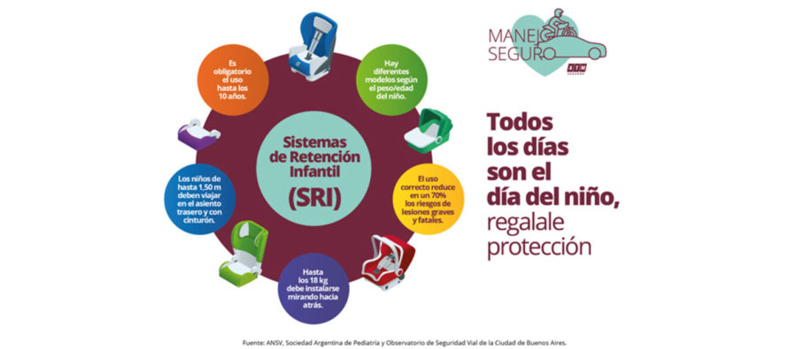 Seguridad: en el mes del Día del Niño, ATM Seguros recuerda la importancia de los Sistemas de Retención Infantil. 16valvulas.com.ar