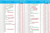 Marzo 2020 vs Marzo 2019: Caída de Ventas, Migran asegurados. Líderes pierden negocios, Chicas ganan: precio es todo. No hay nuevos asegurados.