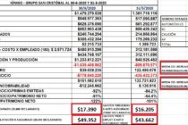 IÚNIGO. Análisis al 30-6-2020 y comparables al 31-3-2020.