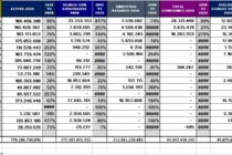 SEGUROS PATRIMONIALES AL 30-6-2020: RANKING X VENAS + ACTIVO + DEUDAS CON ASEGURADOS + SINIESTROS PAGADOS + SUELDOS + COMISIONES + PUBLICIDAD + GASTOS. Todo en un gráfico.