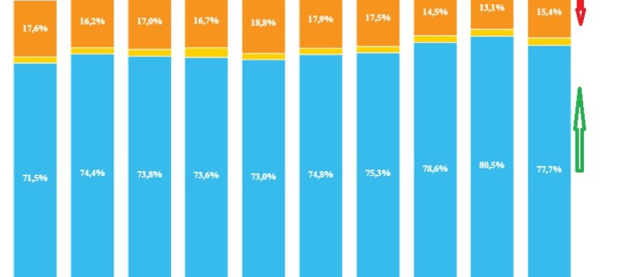 Siniestros de Cascos al 2019: cuál fue el hecho generador y qué coberturas toman los asegurados.