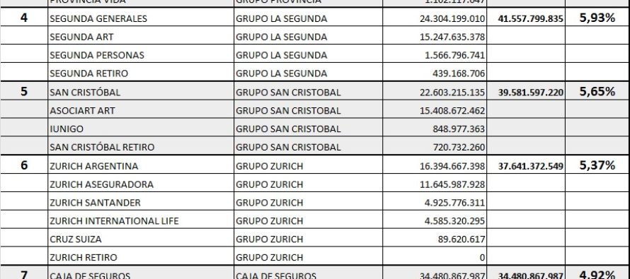 GRUPOS ASEGURADORES AL 30-6-2020. Todos. 35 GRUPOS ASEGURADORES. 191 aseguradoras. Habrá cambios.