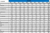 Juicios del Mercado Asegurador al 30-6-2020. Bonus Track nuestro: Variación de las 191 aseguradoras desde 2011 a 2020 y Ranking: quienes bajaron, subieron y mantuvieron cantidad de juicios