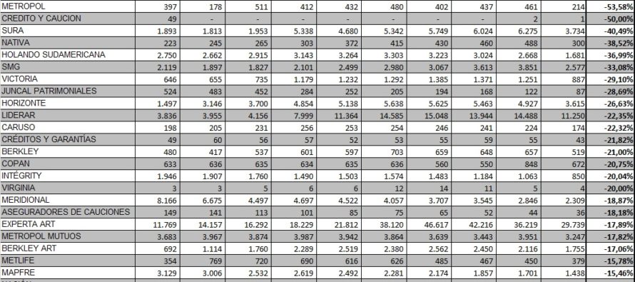 Juicios del Mercado Asegurador al 30-6-2020. Bonus Track nuestro: Variación de las 191 aseguradoras desde 2011 a 2020 y Ranking: quienes bajaron, subieron y mantuvieron cantidad de juicios