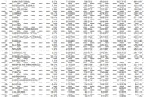 VER (VEHÍCULOS EXPUESTOS A RIESGO) AL 30-6 – SSN. RIVADAVIA, 1ra. FED PAT, 2da, SANCOR, 3ra. Bajas, caídas y disminución. Motos, Cero Crecimiento. Caídas en Tipos de Vehículos