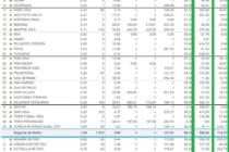 Final Anual Aprobado. Indicadores de Solvencia al 30-6-2020: El Mercado Asegurador Aprobó Ejercicio: Ayudín de Cuarentena y posiciones en Dólares. 1 x 1,todas con sus indicadores.