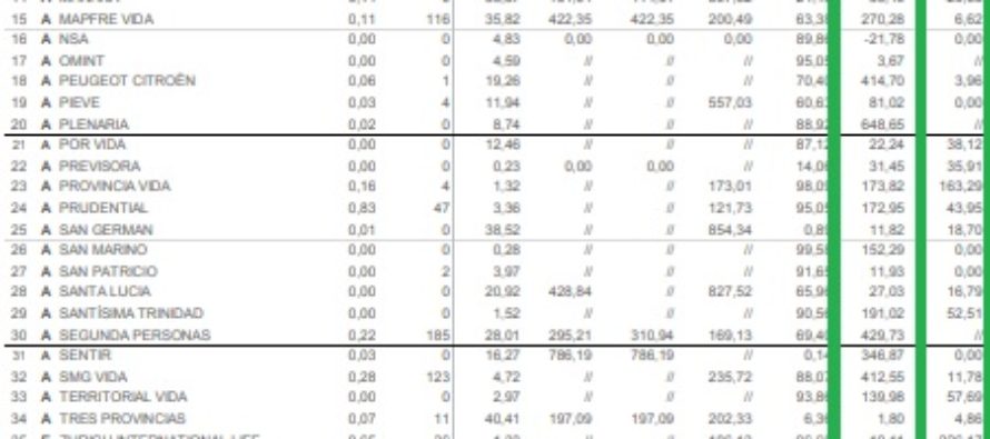 Final Anual Aprobado. Indicadores de Solvencia al 30-6-2020: El Mercado Asegurador Aprobó Ejercicio: Ayudín de Cuarentena y posiciones en Dólares. 1 x 1,todas con sus indicadores.