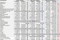 9-2019 vs. 9-2020: Comparamos Trimestre Interanual de PRIMAS EMITIDAS, SINIESTROS PAGADOS y SINIESTROS PENDIENTES. Bien, mal o lógico.