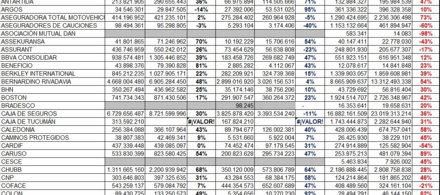 9-2019 vs. 9-2020: Comparamos Trimestre Interanual de PRIMAS EMITIDAS, SINIESTROS PAGADOS y SINIESTROS PENDIENTES. Bien, mal o lógico.