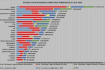 SINIESTROS PENDIENTES AL 30-9 es Deudas con Asegurados. La razón de asegurarse es ser indemnizado, o ser un siniestro pendiente. 95 ejemplo de 121 aseguradoras. A mirarlo.