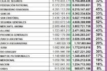 AUTOMOTORES al 30-9. 62 ASEGURADORAS operando, Ranking de Ventas al 30-9-2020, Ventas al 30-9-2019 y Variación con respeto a 2019