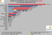 DEUDAS CON ASEGURADOS (Siniestros Pendientes) al 30-9, 121 aseguradoras, TODAS las de SEGUROS PATRIMONIALES. Gráficos que ni PAS ni ASEGURADORAS quieren ver, una negación.