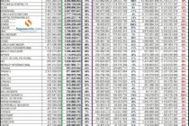 Ventas Totales Seguros Patrimoniales al 30-9-2020 de 121 Cías. Presentación Completa y Perfecta: Incluye Primas, Siniestros Pagados y Pendientes con Variación al 30-9-2019